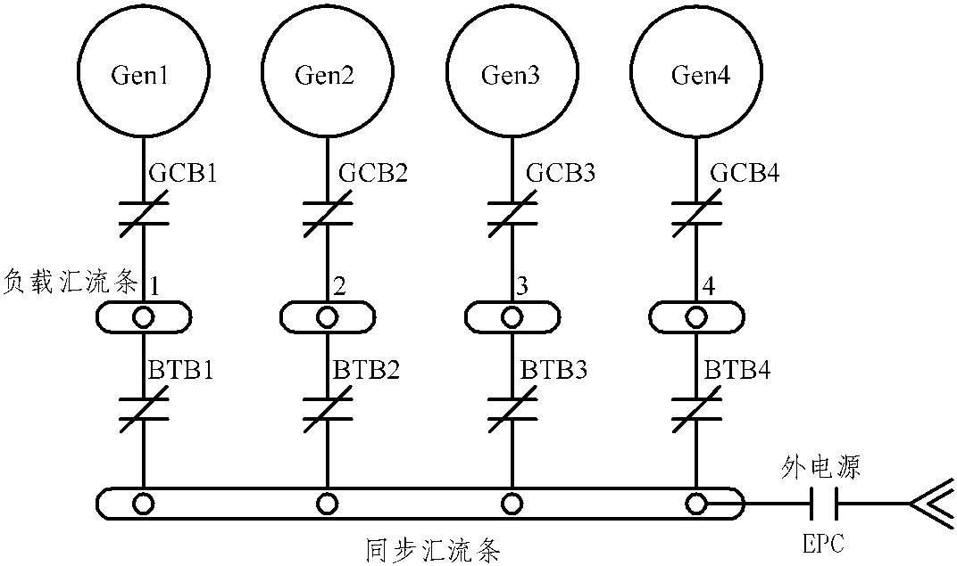 4.5.3 關(guān)聯(lián)供電的控制關(guān)系